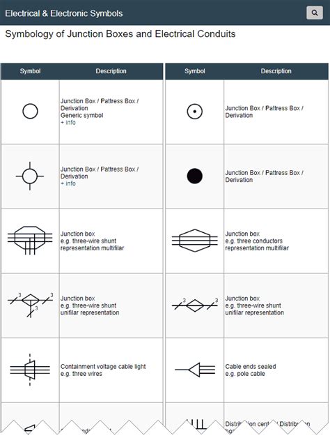 junction box symbols|terminal junction box.